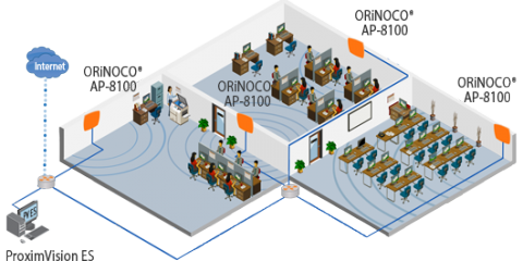 Proxim Wlan Network Diagram