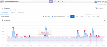 Temperatuurmonitoring