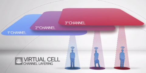 Meru Channellayering